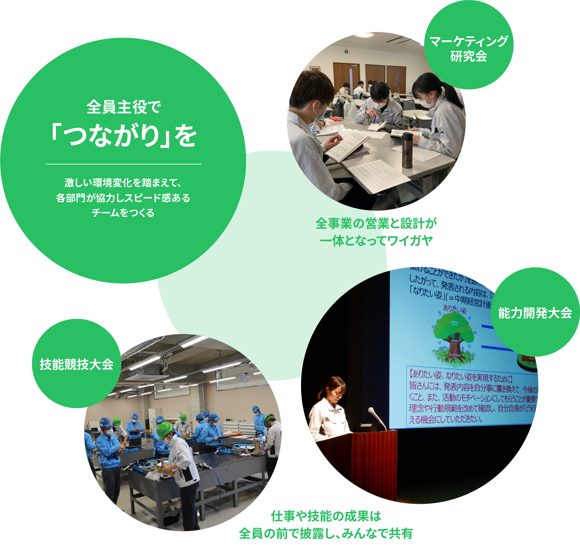 全員主役で「つながり」を