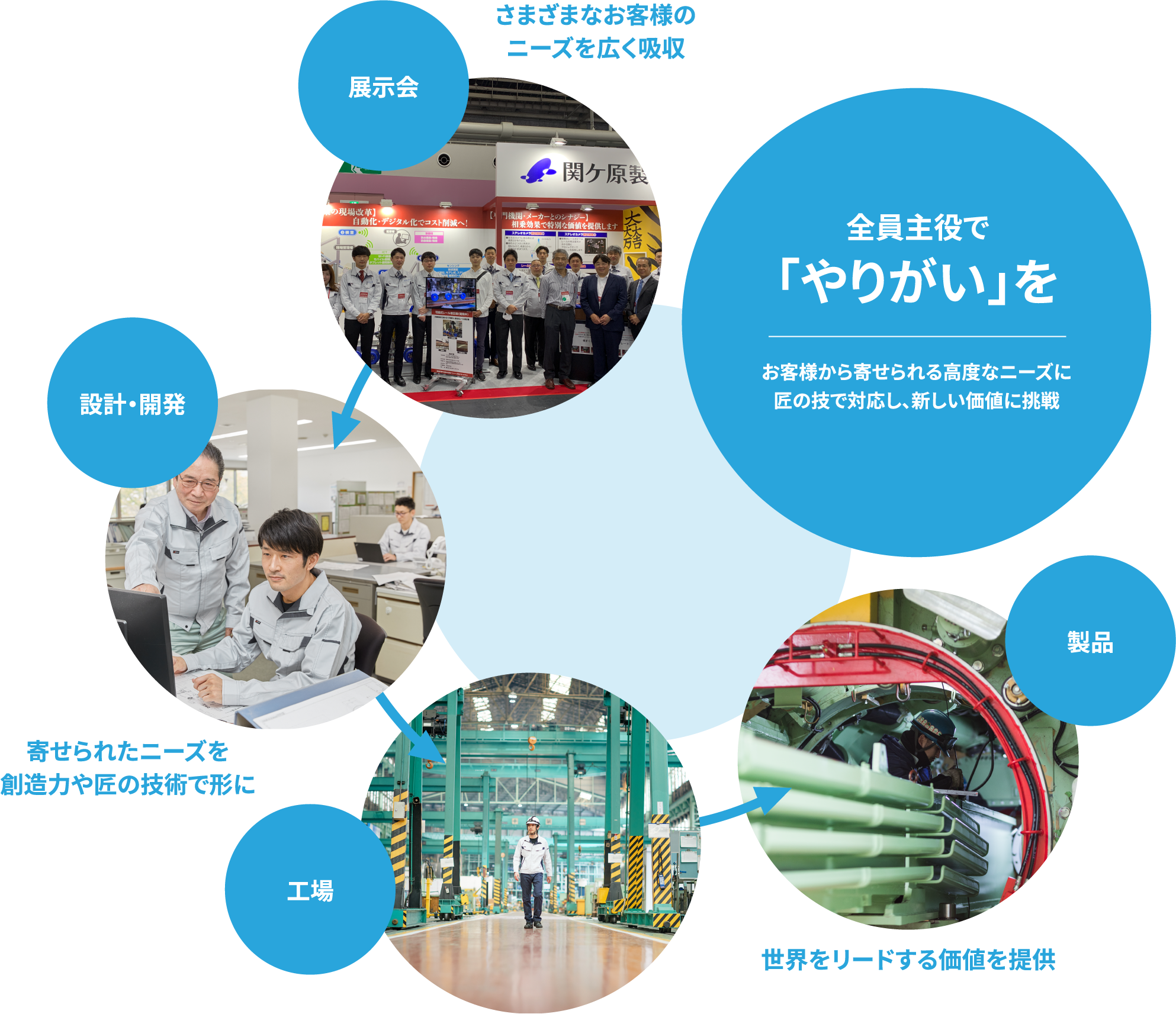 全員主役で「やりがい」を