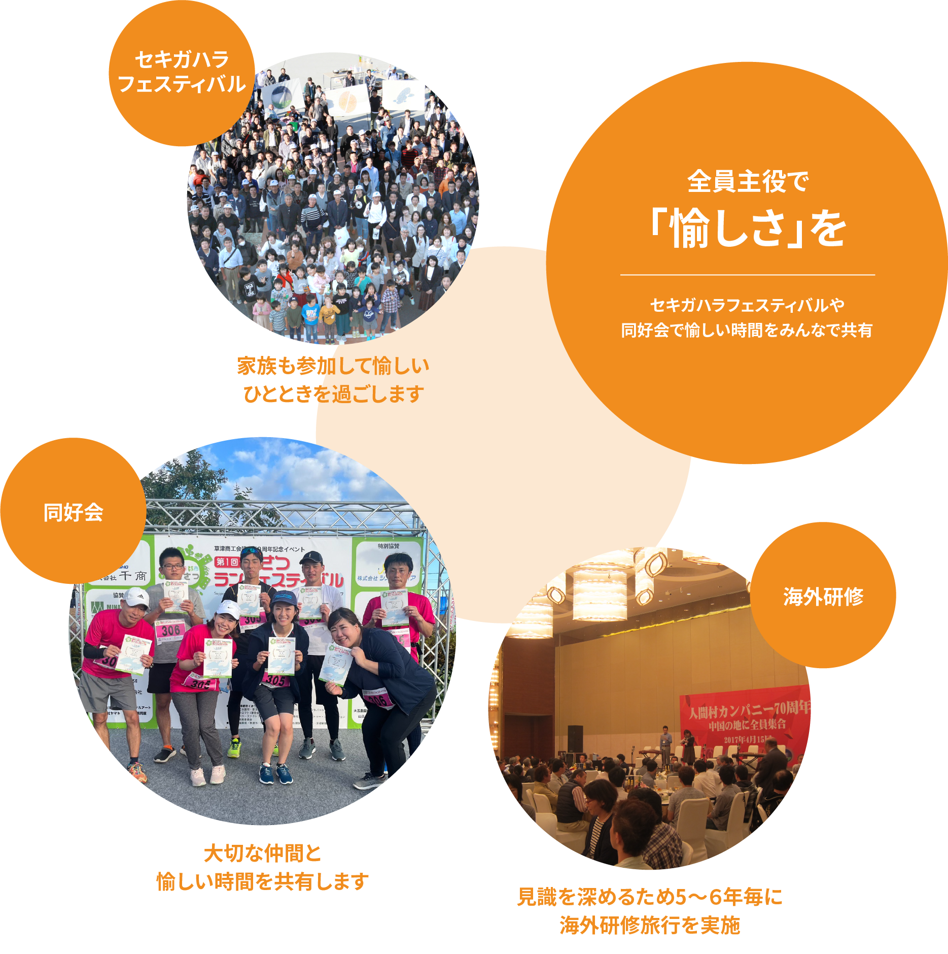 全員主役で「愉しさ」を