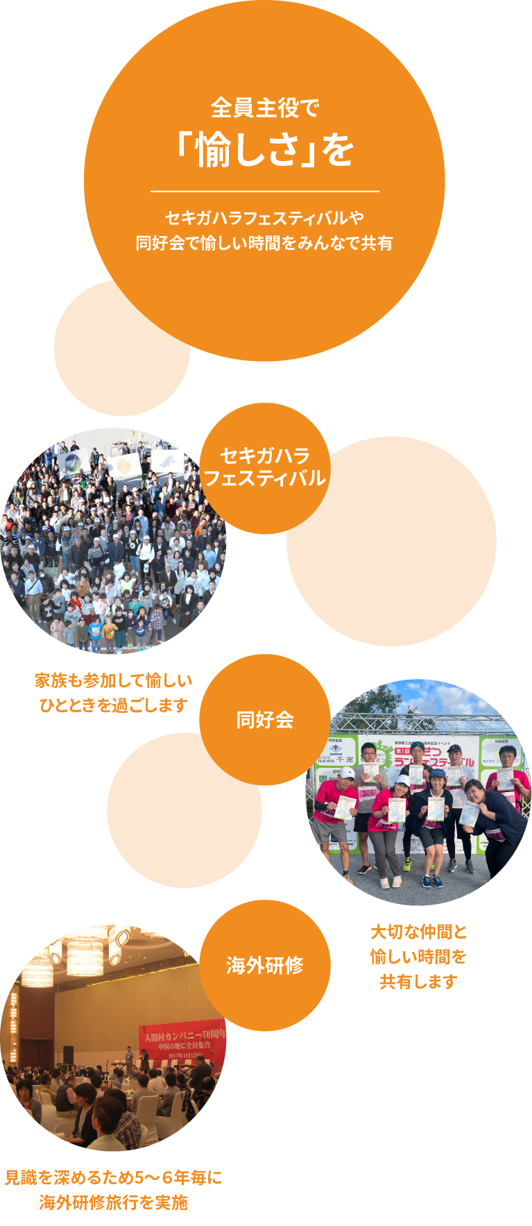 全員主役で「愉しさ」を