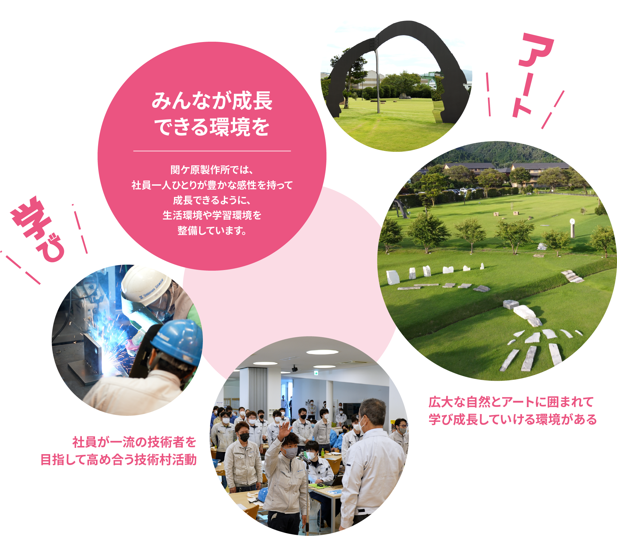 みんなが成長できる環境を