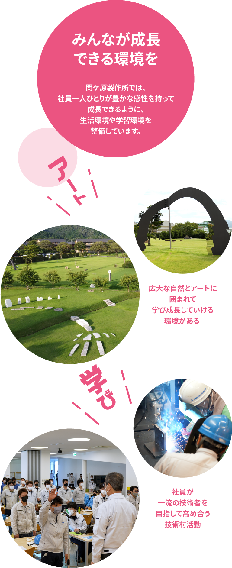 みんなが成長できる環境を